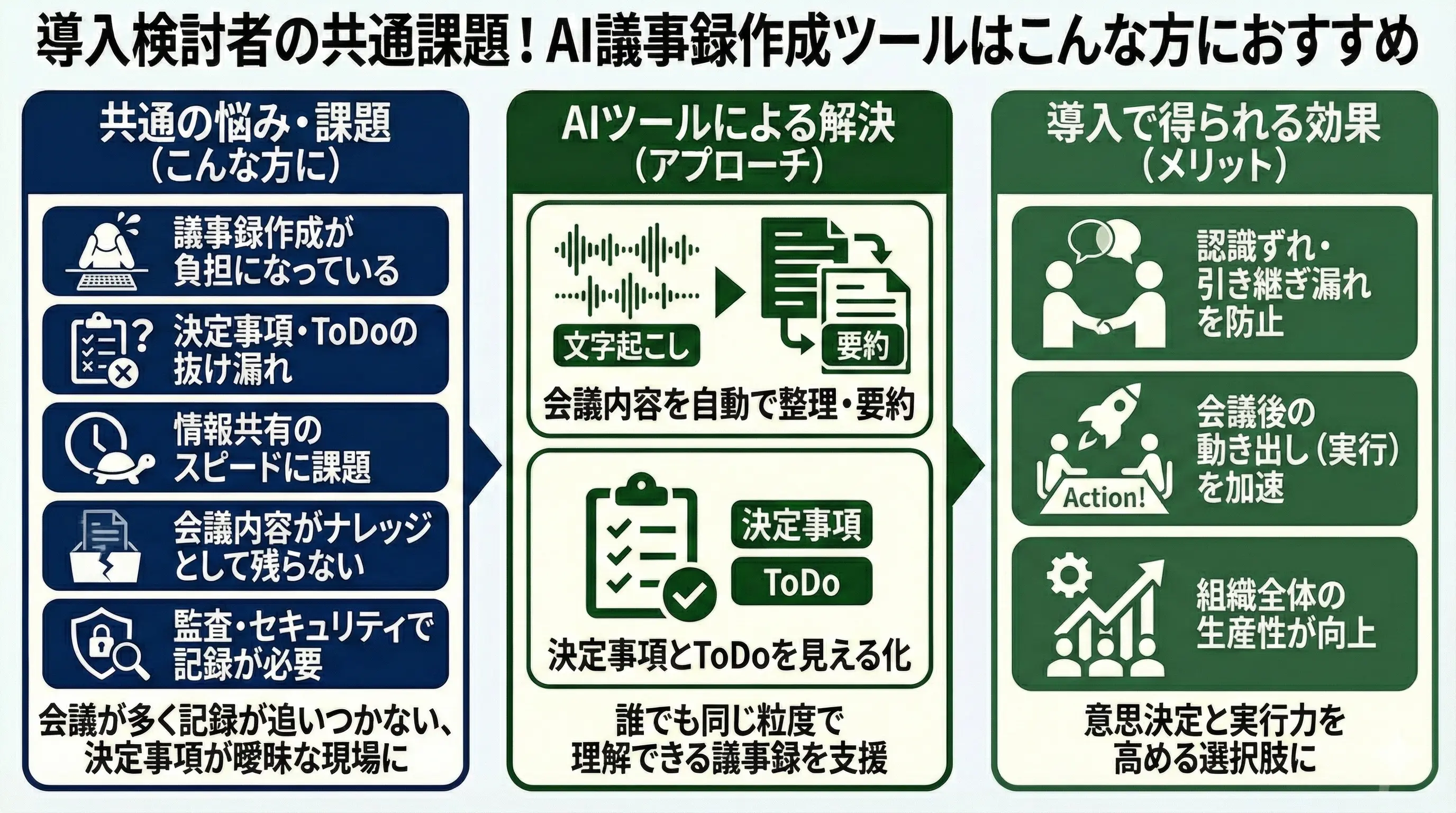 導入検討者の共通課題！AI議事録作成ツールはこんな方におすすめ